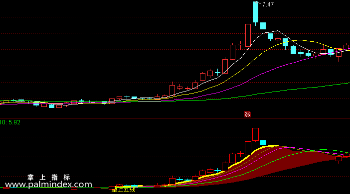 【通达信指标】重上五线-副图选股指标公式