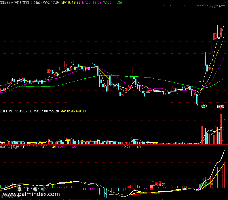【通达信免费源码】MACD神马版指标 副图 MACD指标 操盘控盘 金叉