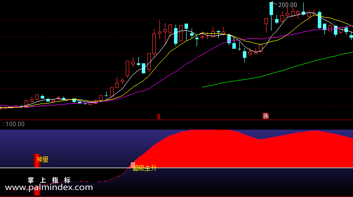 【通达信指标】神量副图-副图选股指标公式