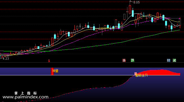 【通达信指标】神量副图-副图选股指标公式