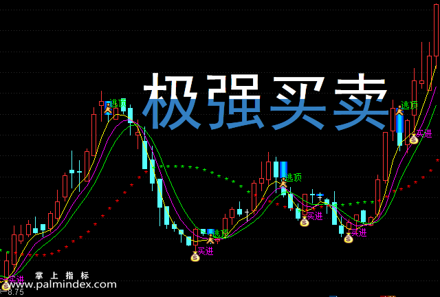 【通达信指标】极强买卖-主图选股指标公式