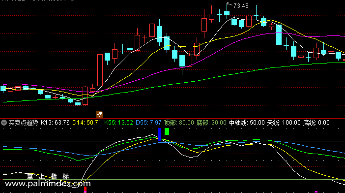 【通达信指标】买卖点趋势-副图选股指标公式