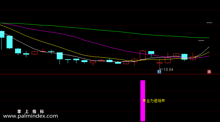 【通达信指标】主力进场-副图选股指标公式