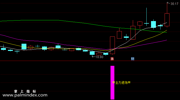 【通达信指标】主力进场-副图选股指标公式