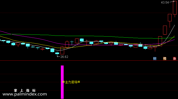 【通达信指标】主力进场-副图选股指标公式
