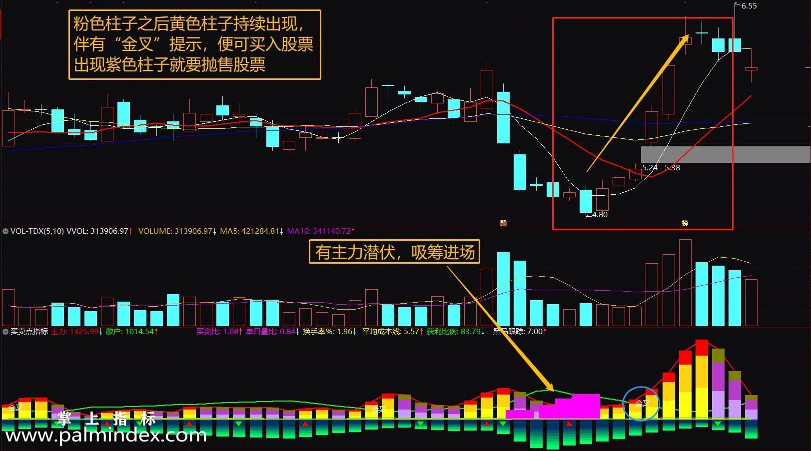 【通达信指标】超精准买卖点-副图选股指标公式