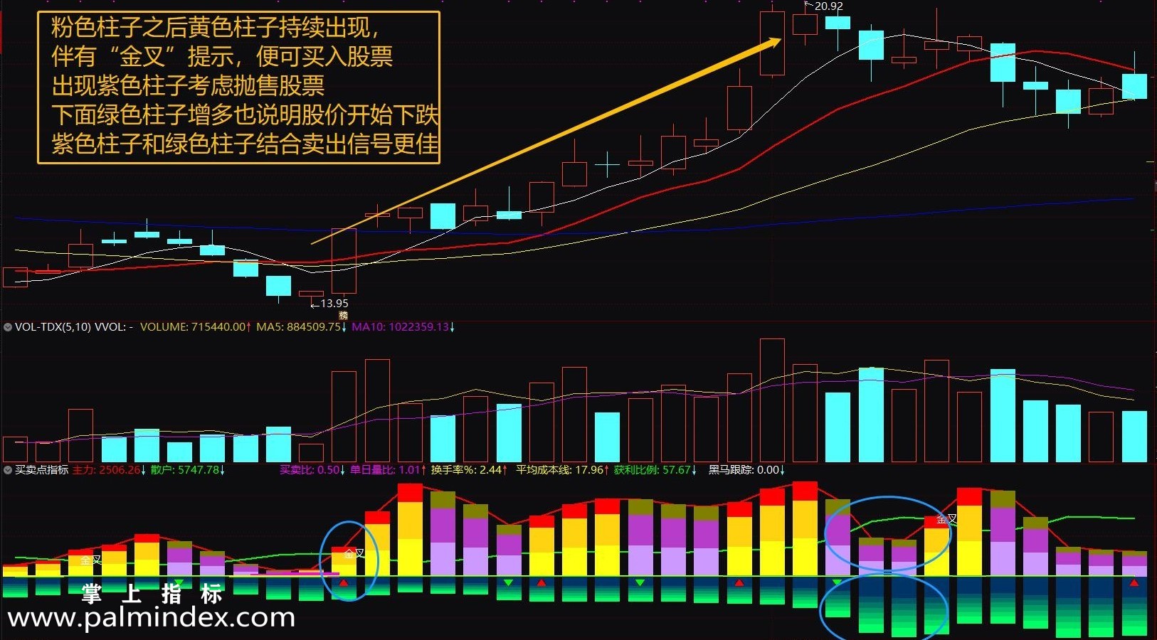 【通达信指标】超精准买卖点-副图选股指标公式