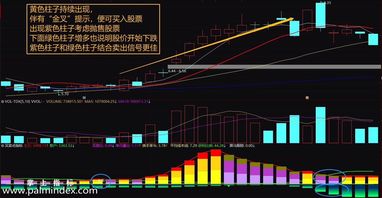 【通达信指标】超精准买卖点-副图选股指标公式