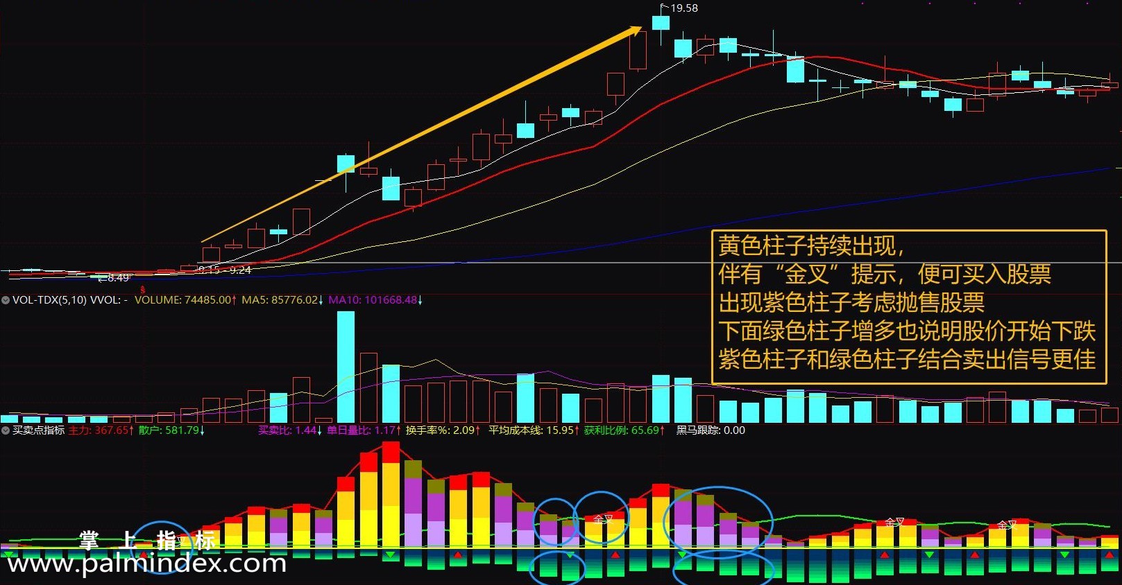 【通达信指标】超精准买卖点-副图选股指标公式