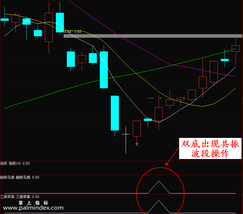 【通达信指标】三底共振-抄底趋势底背离预警选股指标公式