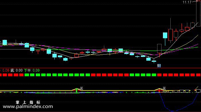 【通达信指标】彩色均线-副图选股指标公式