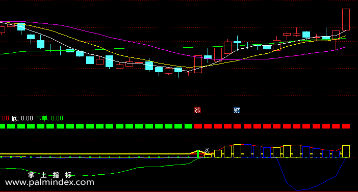 【通达信指标】彩色均线-副图选股指标公式