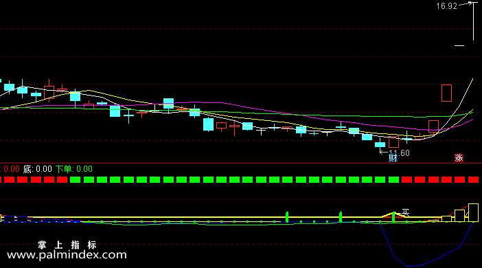【通达信指标】彩色均线-副图选股指标公式
