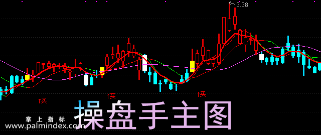 【通达信指标】操盘手-主图选股指标公式（手机+电脑）