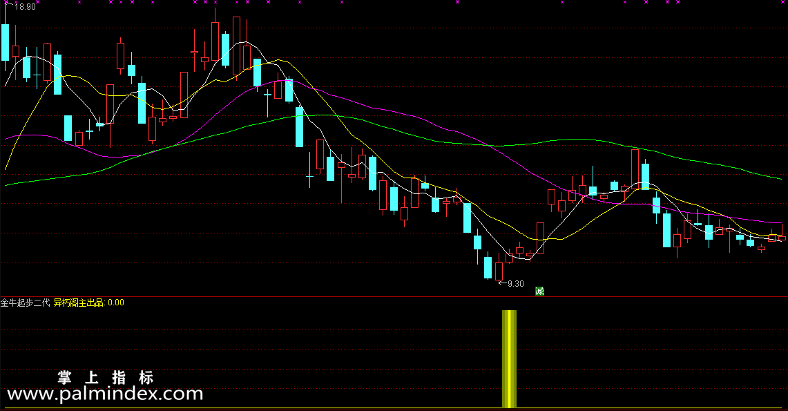 【通达信指标】金牛起步二代-极品副图选股指标公式
