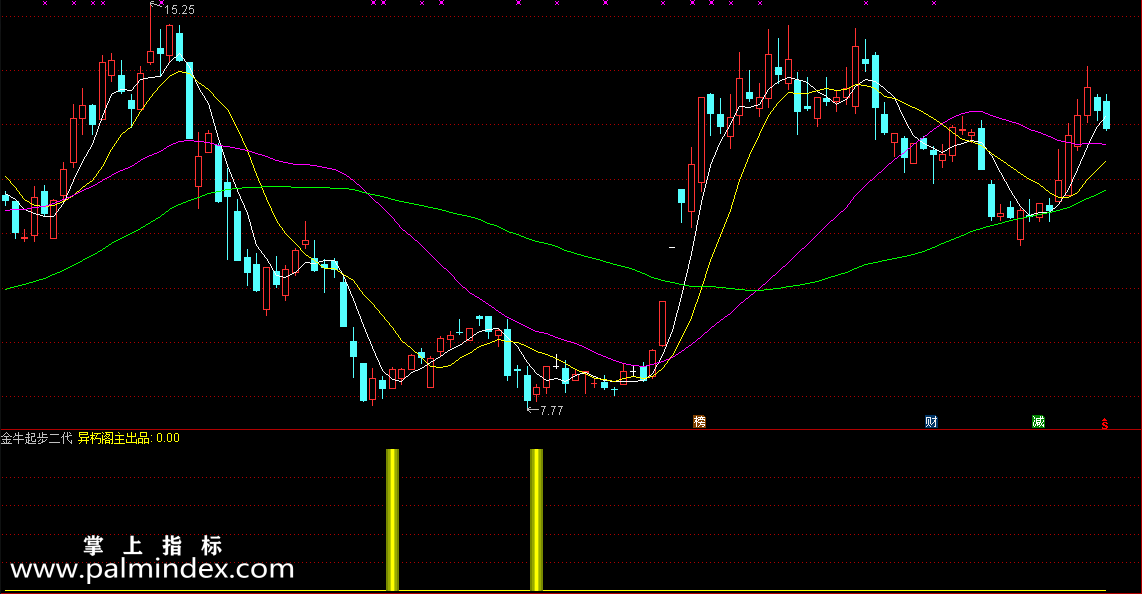 【通达信指标】金牛起步二代-极品副图选股指标公式