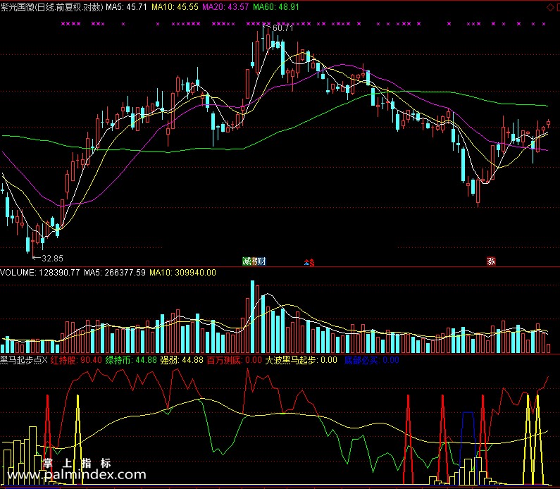 【通达信免费源码】黑马起步点指标副图 波段 短线 买卖点 起爆点