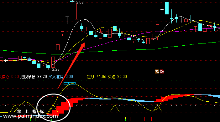 【通达信指标】短线专家-副图选股指标公式