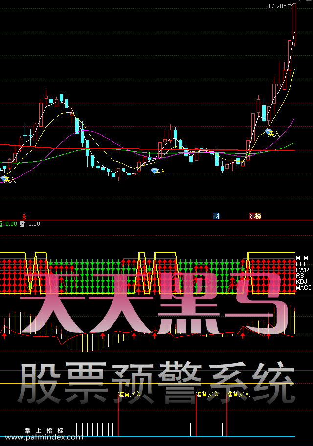 【通达信指标】天天黑马-主副图选股指标公式