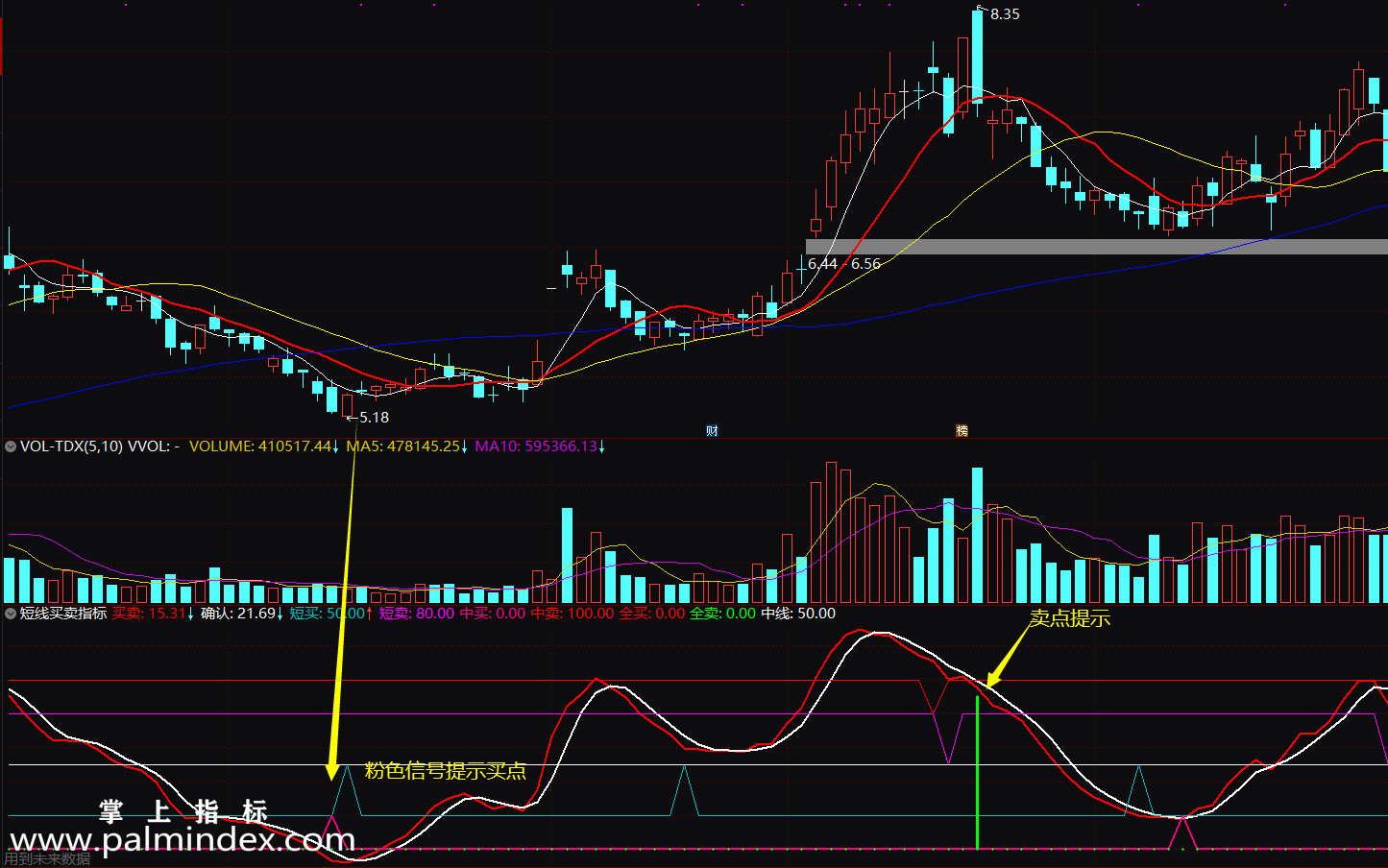 【通达信指标】短线买卖-副图选股指标公式（含手机版）