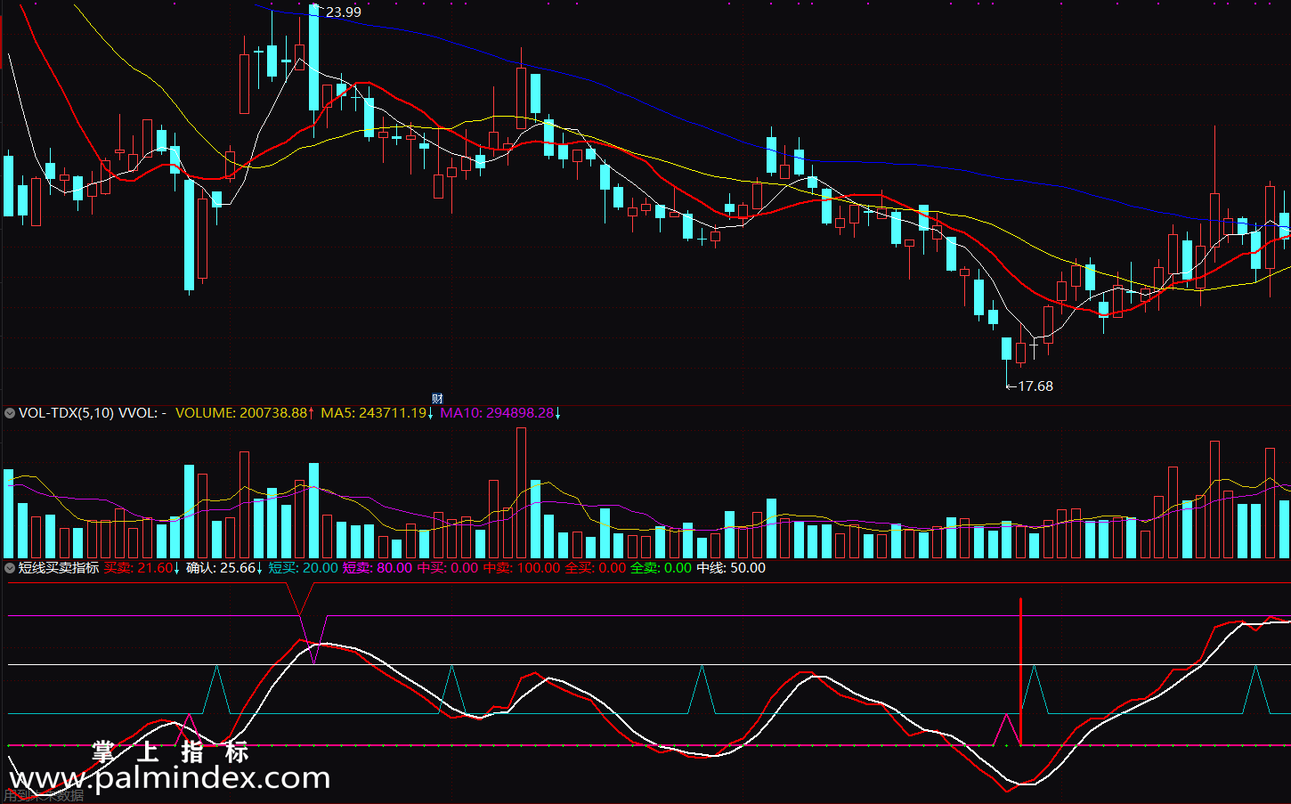 【通达信指标】短线买卖-副图选股指标公式（含手机版）