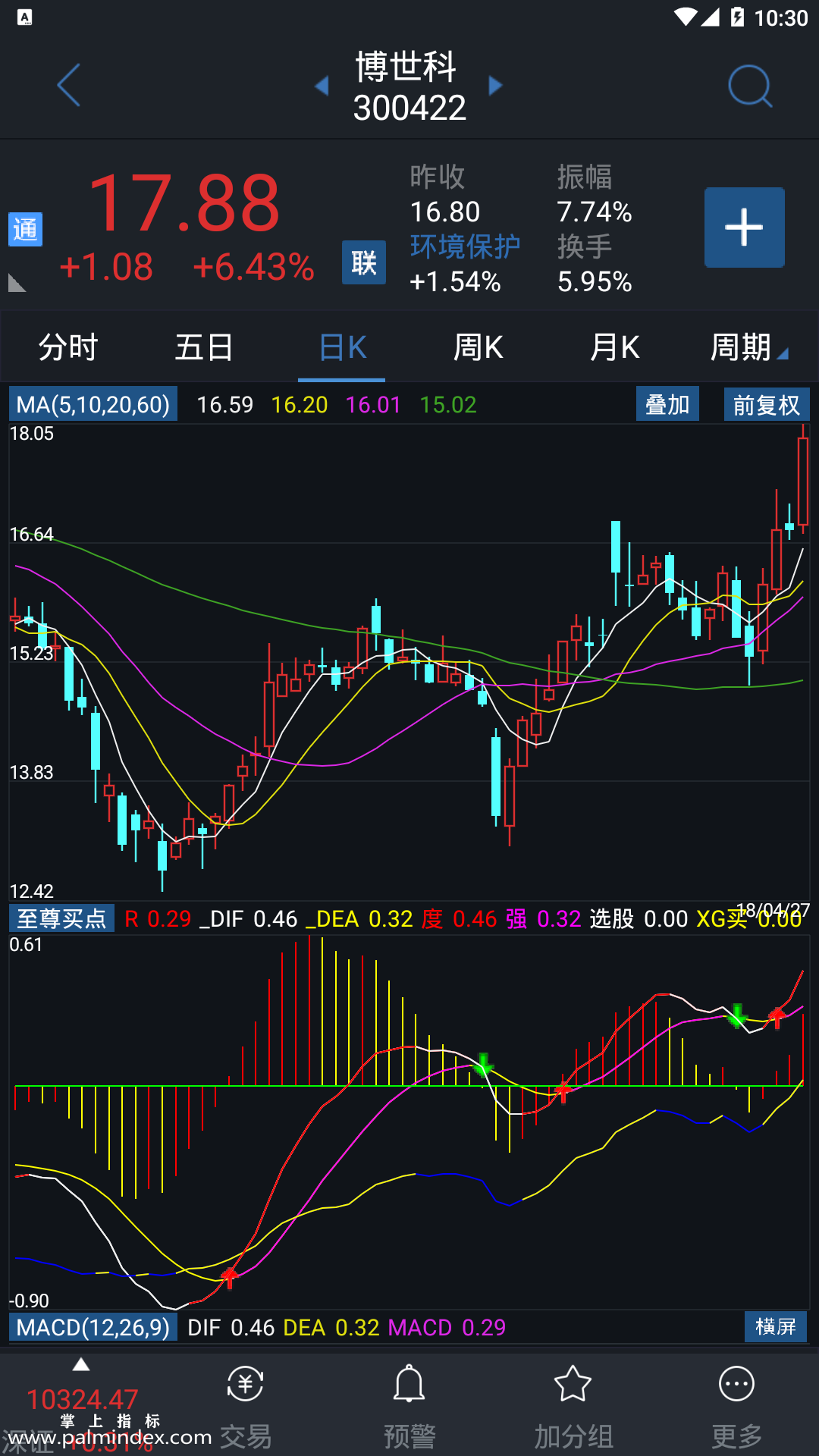 【通达信指标】至尊买点-副图指标公式（电脑可用）