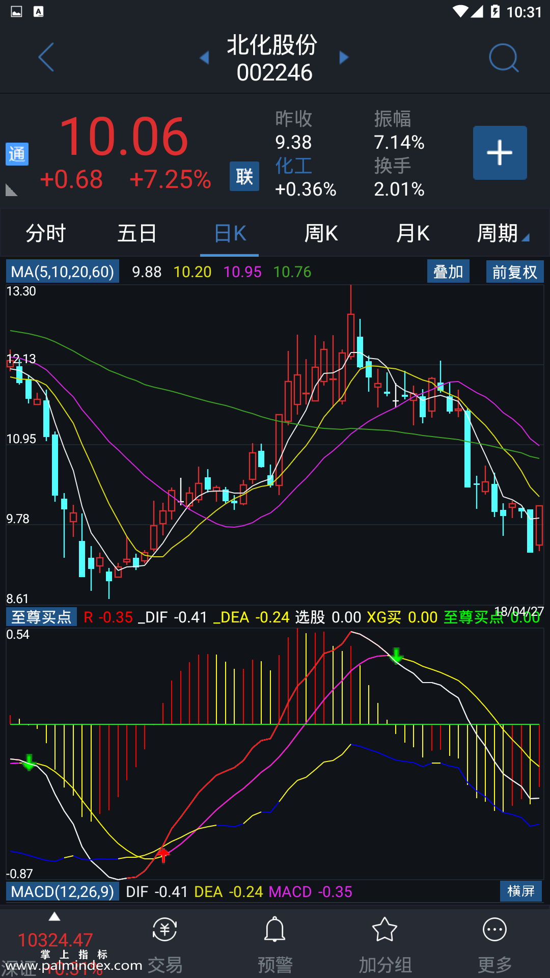 【通达信指标】至尊买点-副图指标公式（电脑可用）