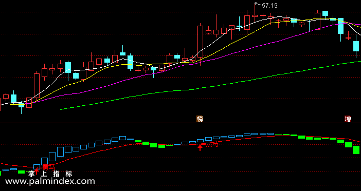【通达信指标】黑马指标-副图选股指标公式