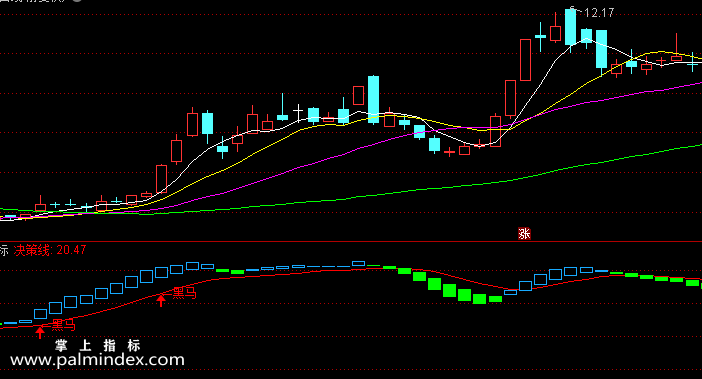 【通达信指标】黑马指标-副图选股指标公式