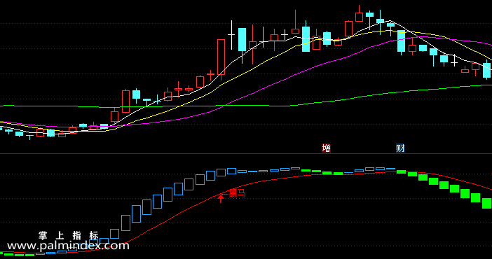 【通达信指标】黑马指标-副图选股指标公式
