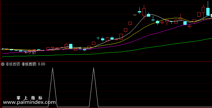 【通达信指标】非妖即顶-副图选股指标公式