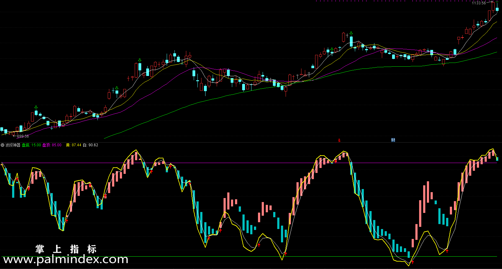 【通达信指标】神奇波段-副图选股指标公式（含手机版）