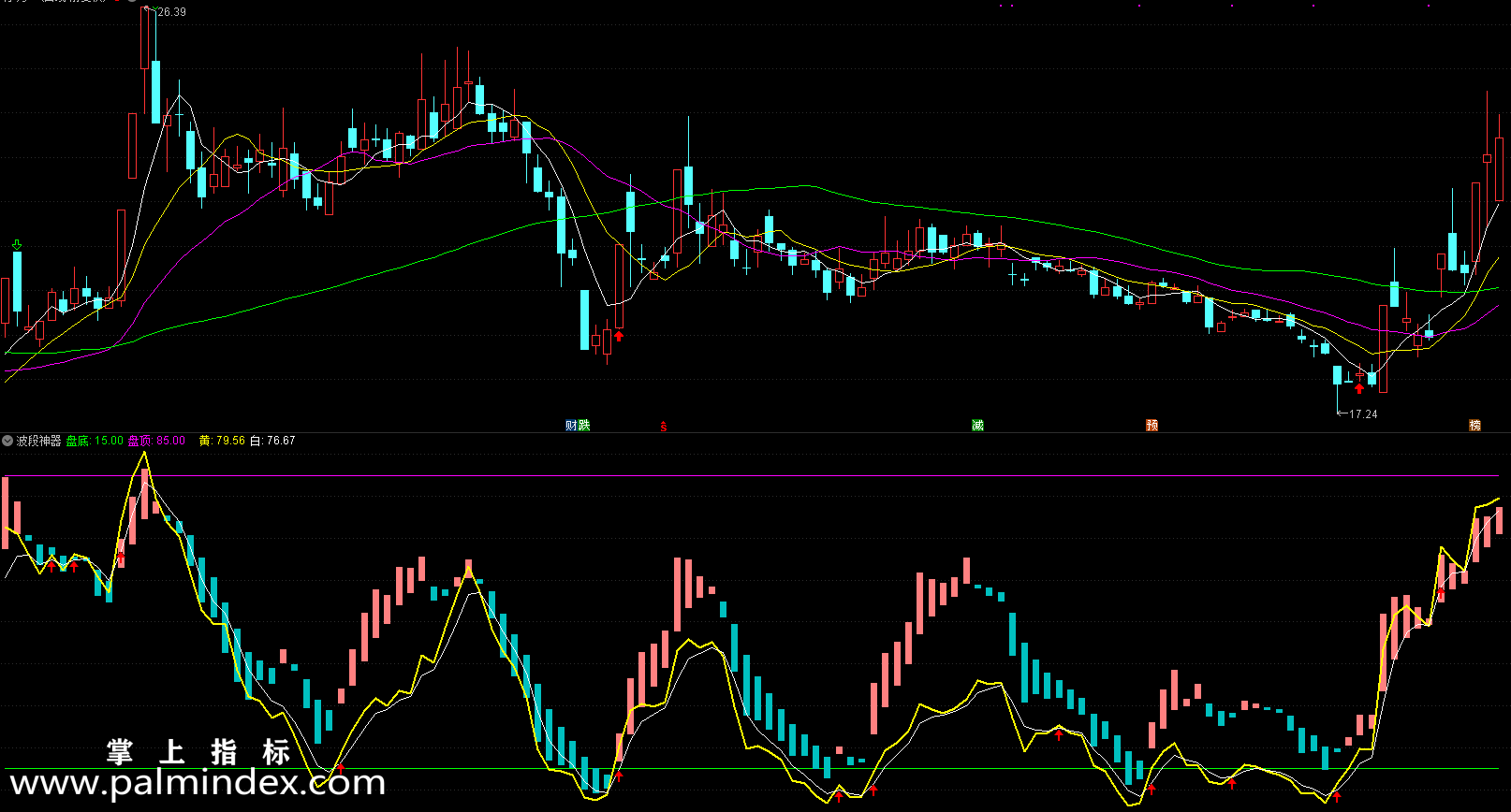 【通达信指标】神奇波段-副图选股指标公式（含手机版）