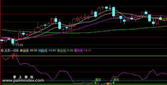 【通达信指标】买卖一线牵-副图选股指标公式