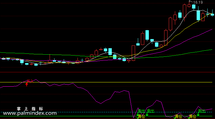 【通达信指标】买卖一线牵-副图选股指标公式