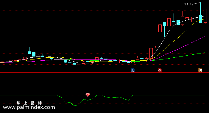 【通达信指标】次新掘金-副图选股指标公式