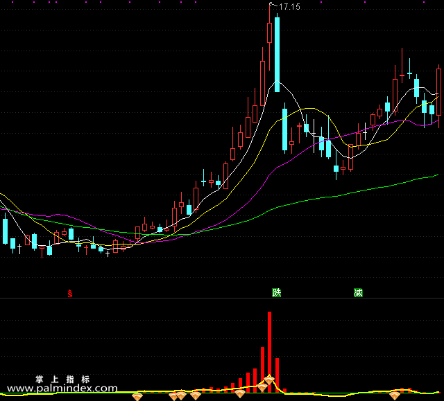 【通达信指标】拉升逃顶-副图选股指标公式（手机+电脑）