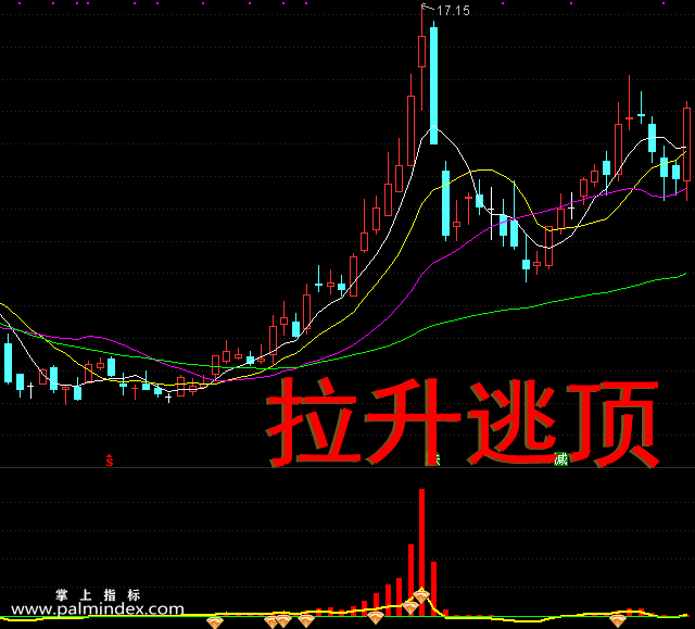 【通达信指标】拉升逃顶-副图选股指标公式（手机+电脑）