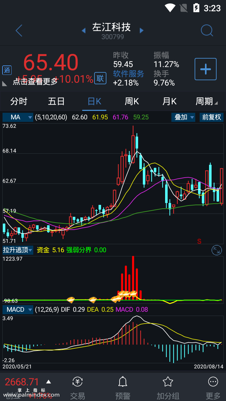 【通达信指标】拉升逃顶-副图选股指标公式（手机+电脑）