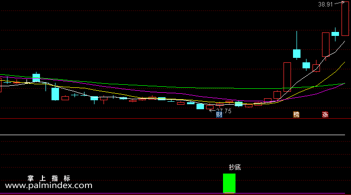 【通达信指标】绝密顶底-副图选股指标公式