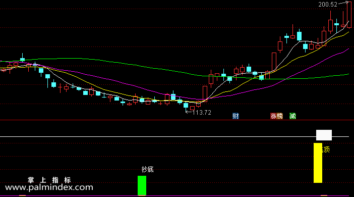 【通达信指标】绝密顶底-副图选股指标公式