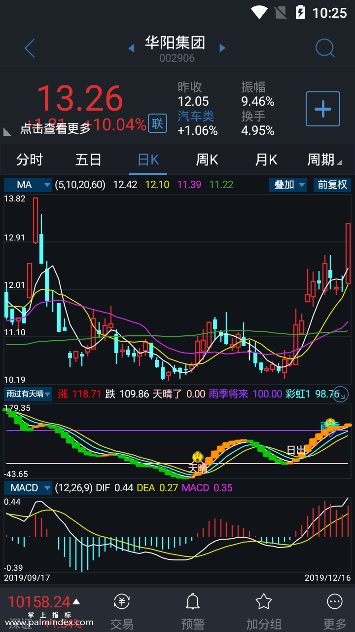 【通达信指标】雨过有天晴-副图指标公式（含手机版）