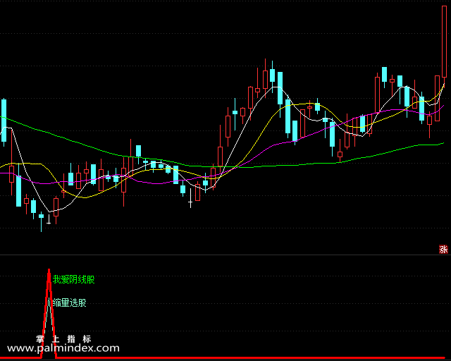 【通达信指标】我爱阴线股-副图选股指标公式（含手机版）