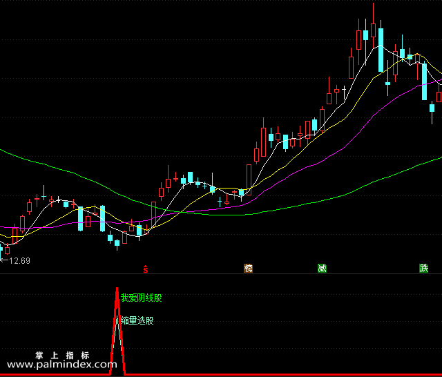 【通达信指标】我爱阴线股-副图选股指标公式（含手机版）