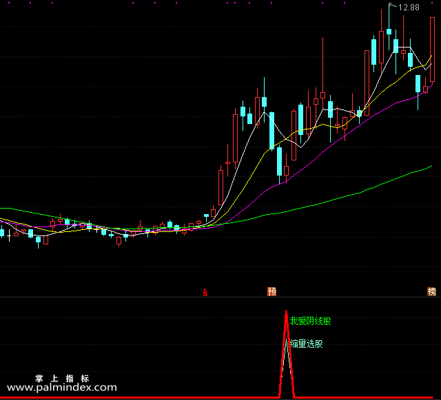 【通达信指标】我爱阴线股-副图选股指标公式（含手机版）