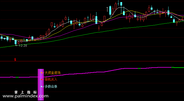 【通达信指标】K线图叠加筹码-副图选股指标公式