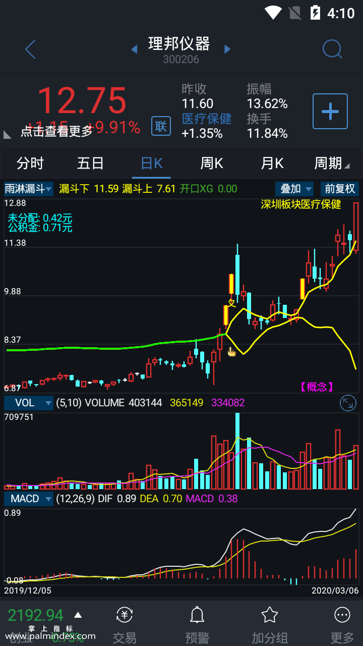 【通达信指标】雨淋漏斗-主图指标公式（电脑可用）