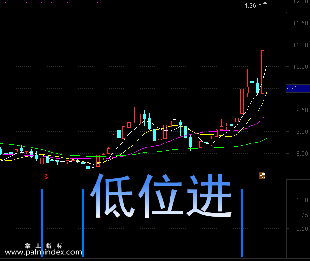 【通达信指标】低位进-副图选股指标公式（手机+电脑）