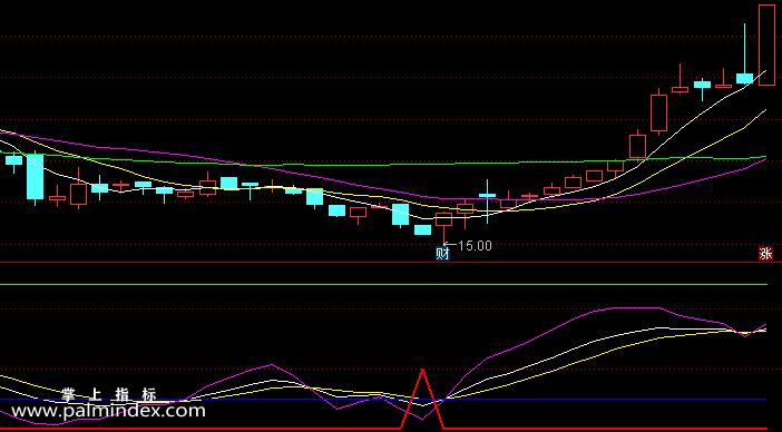 【通达信指标】短线KDJ抄底-副图选股指标公式