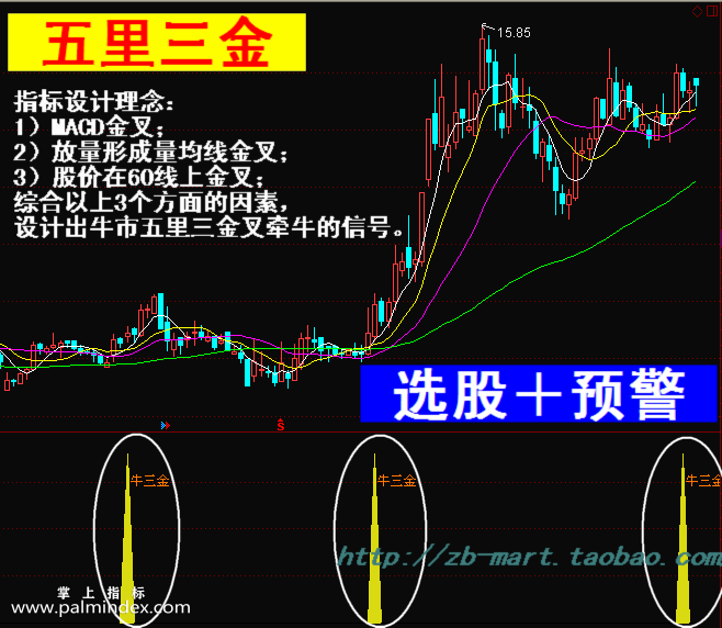 【通达信指标】五里三金-副图选股指标公式（手机+电脑）